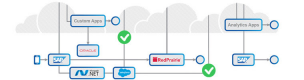 Automated Business Process Discovery (ABPD) Training in the US