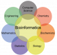 Bioinformatics Training in the US