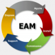Category for Enterprise Asset Management (EAM) Training in the US