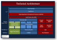Technical Architecture Training in the US