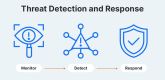 Threat Detection and Response (TDR) Training in the US