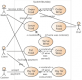 Use Case Training in the US