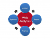 Web Analytics Training in the US